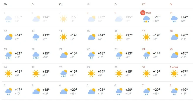 Источник: Yandex.ru/pogoda