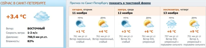 Источник: meteo.nw.ru