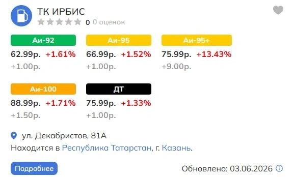 Источник: Russiabase.ru