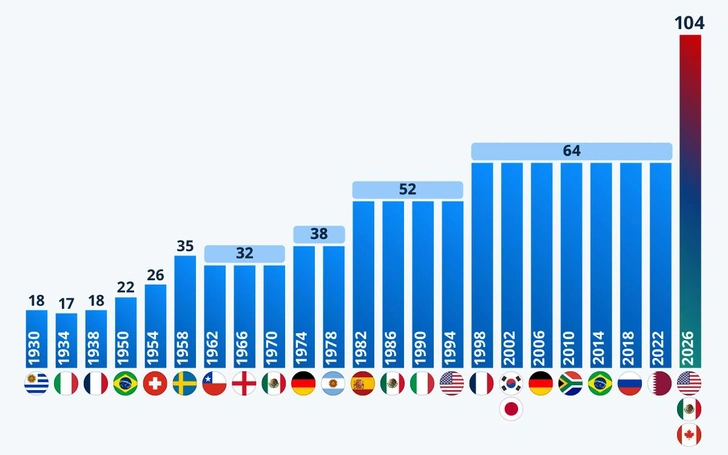 Столбцы, флаги, числа: что изображено на этой инфографике? | Источник: Statista