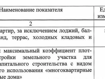 Увеличение коэффициента плотности было предусмотрено в договоре КРТ. Эти параметры вступают в силу после одобрения отклонения | Источник: мэрия Новосибирска