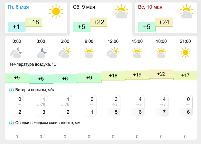 Источник: gismeteo.ru