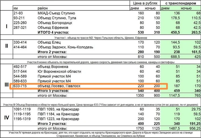 А такие расценки были в 2020 году | Источник: Зоркий / Dzen.ru