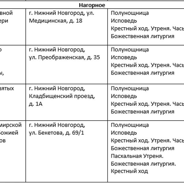 Источник: Нижегородская митрополия