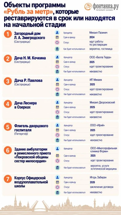 Источник: Fontanka.ru