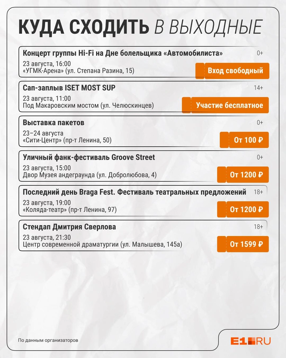 Источник: Филипп Сапегин / E1.RU