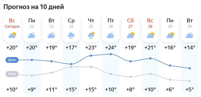 Источник: Yandex.ru