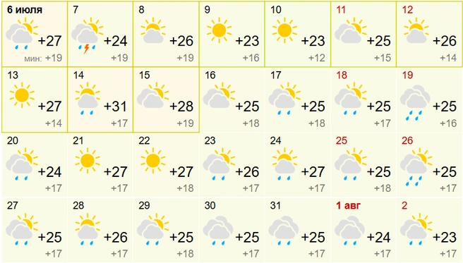 На этой неделе в регионе «похолодает» до +23 градусов | Источник: gismeteo.ru