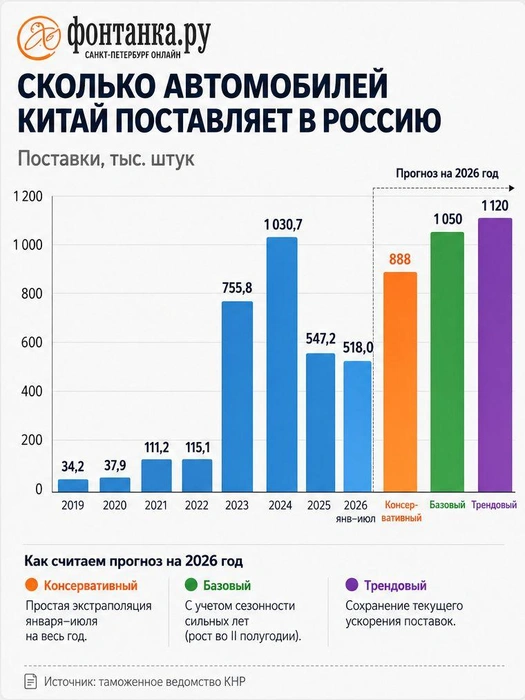 Источник: «Фонтанка.ру»
