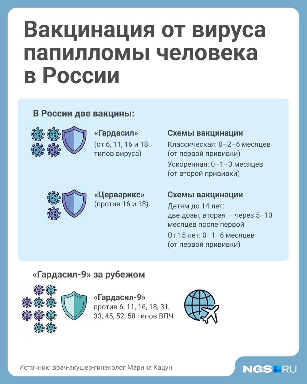 Стоимость одной дозы вакцины в Новосибирске стоит от 10 до 20&nbsp;тысяч | Источник: Юрий Орлов / Городские медиа