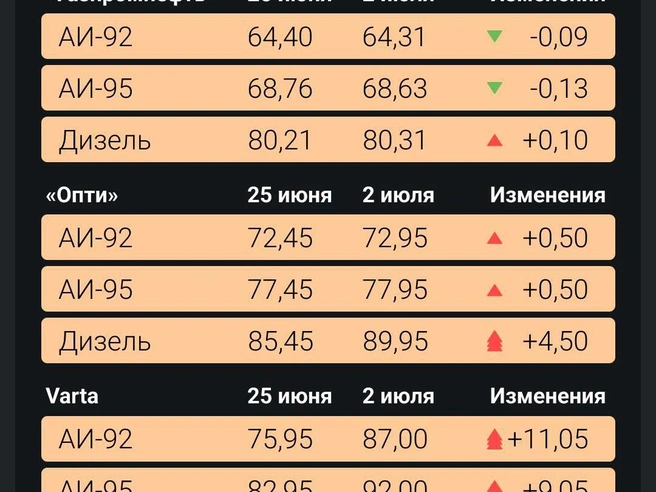 Источник: Филипп Сапегин / E1.RU