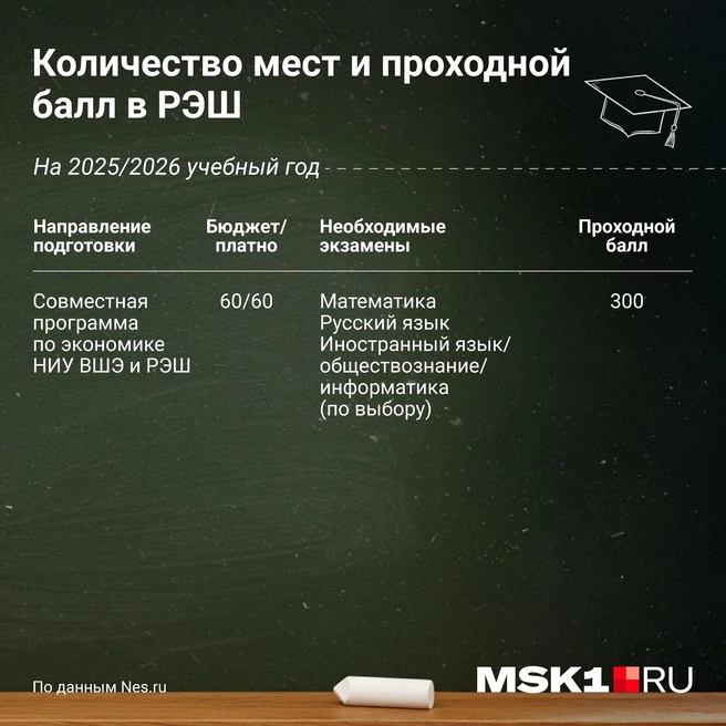 Источник: Евгения Бикунова / Городские порталы
