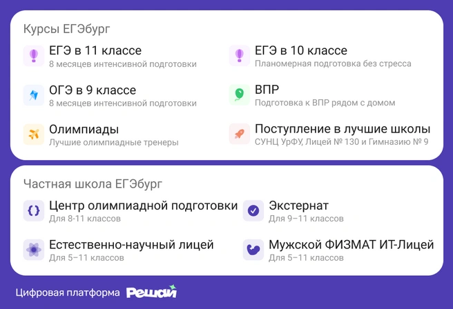Подготовительные курсы для 5–11-х классов; фундаментальное образование полного дня и полного цикла, объединенные цифровой образовательной платформой | Источник: Ирина Калмыкова