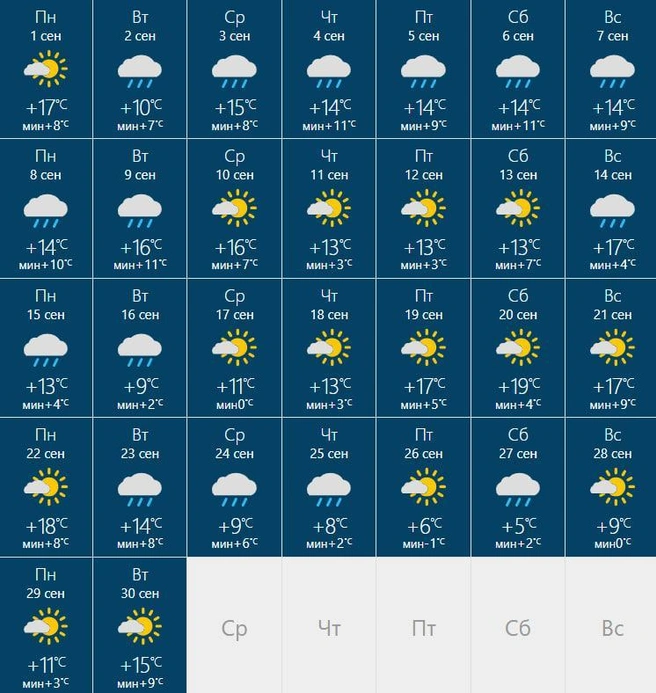 Такой прогноз не очень радует | Источник: Rusmeteo