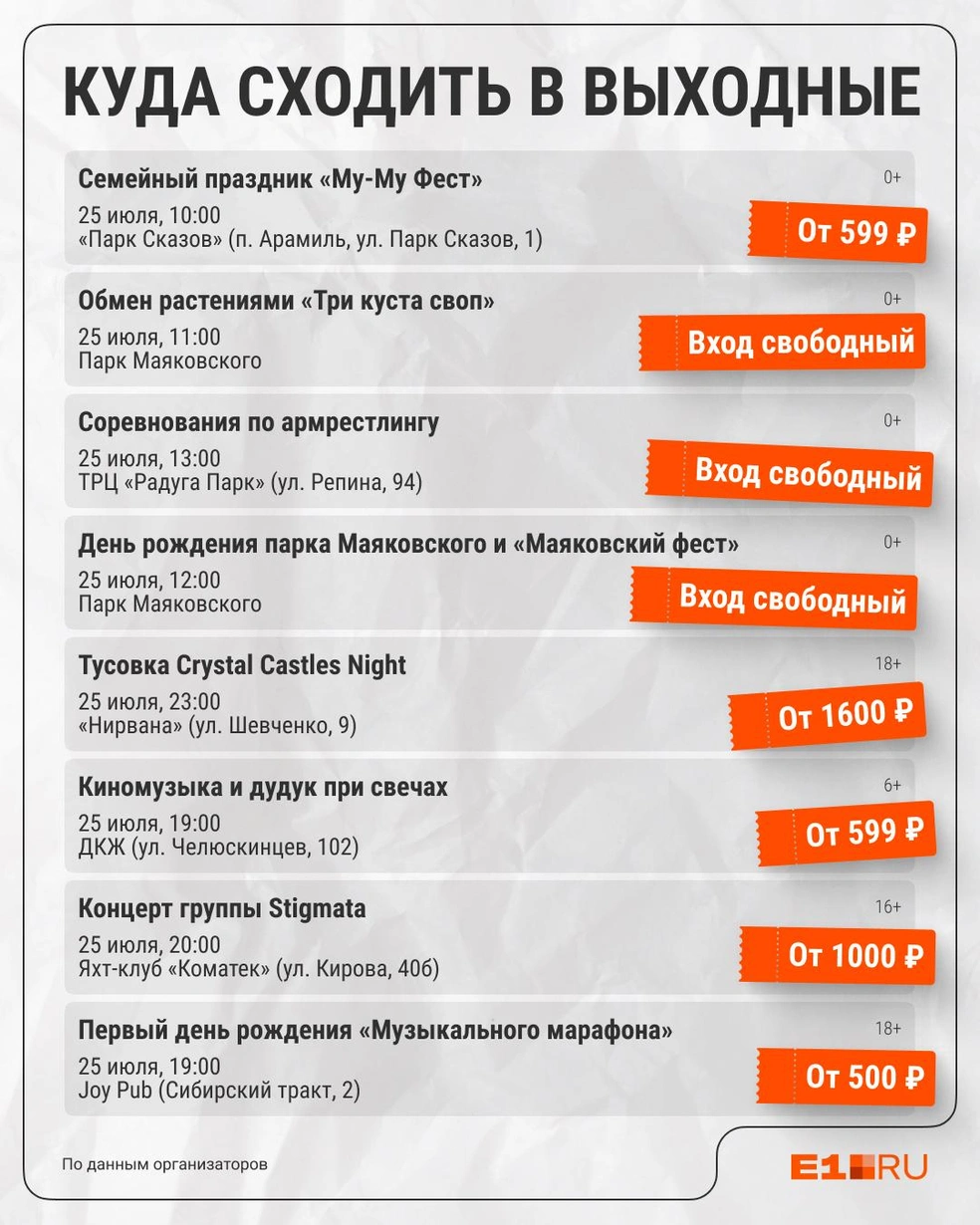 Источник: Филипп Сапегин / E1.RU