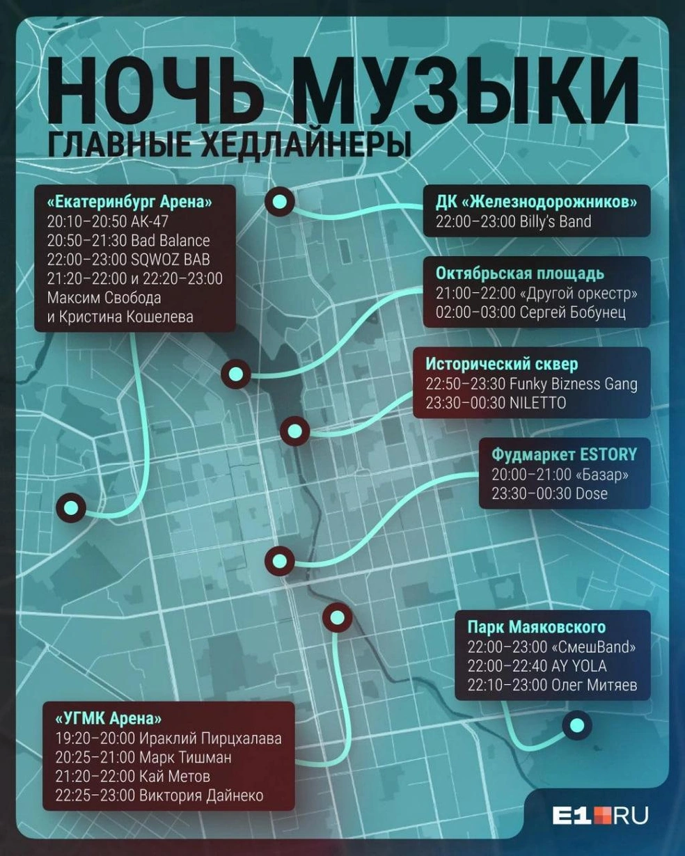 Сохраняйте картинку, чтобы не потерять! | Источник: Филипп Сапегин / E1.RU