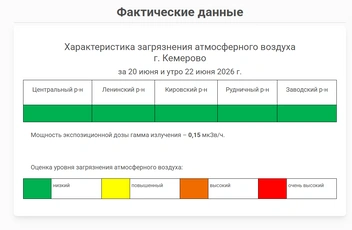 Источник: Кемеровский гидрометцентр