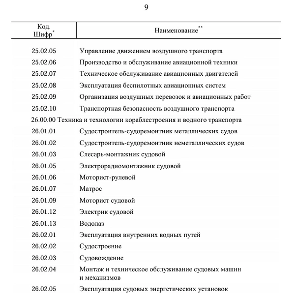 Источник: Скриншот распоряжения Правительства с сайта static.government.ru