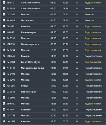 Список рейсов на прилет на онлайн-табло аэропорта Перми | Источник: aviaperm.ru