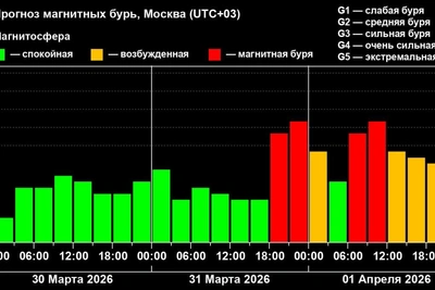 Ожидавшаяся магнитная буря на Земле не состоялась