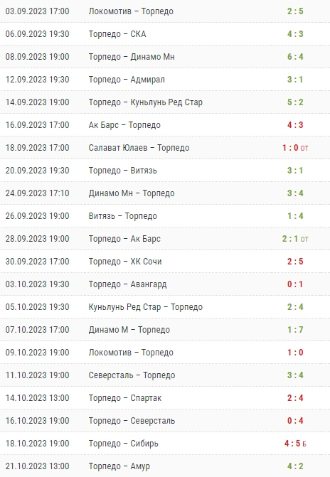 Источник: Championat.com