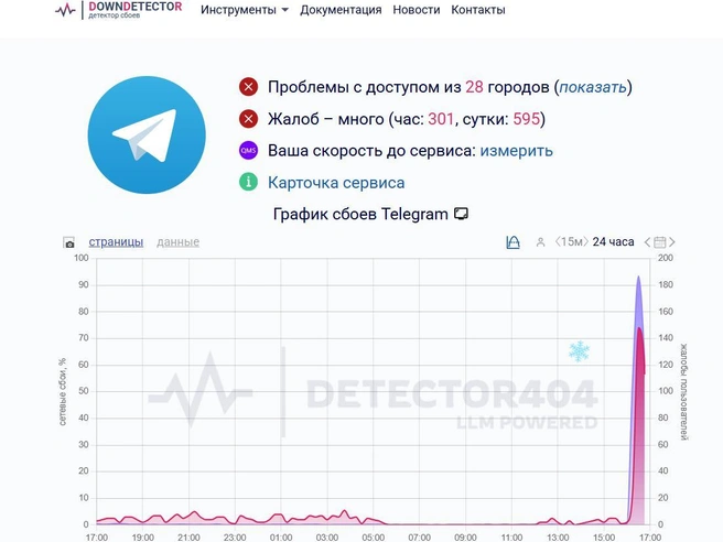 Источник: detector404.ru