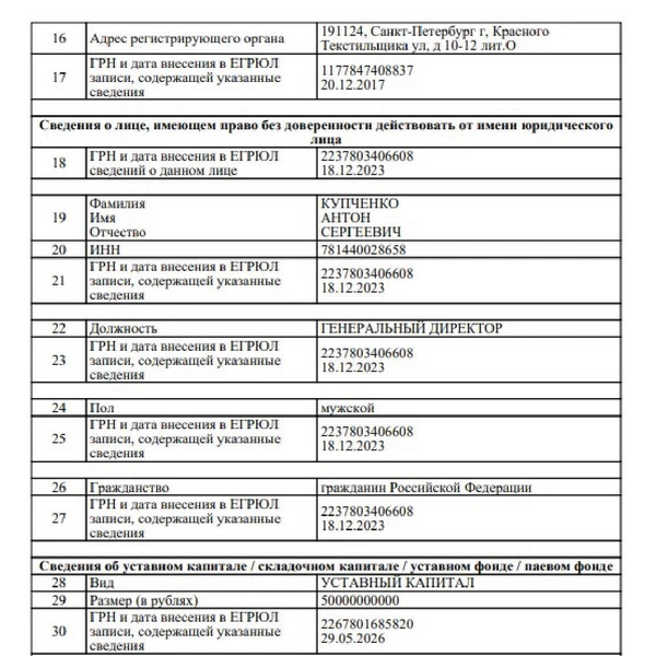 88 миллиардов. Стало известно, как проходила покупка «СКА Арены» | www.fontanka.ru