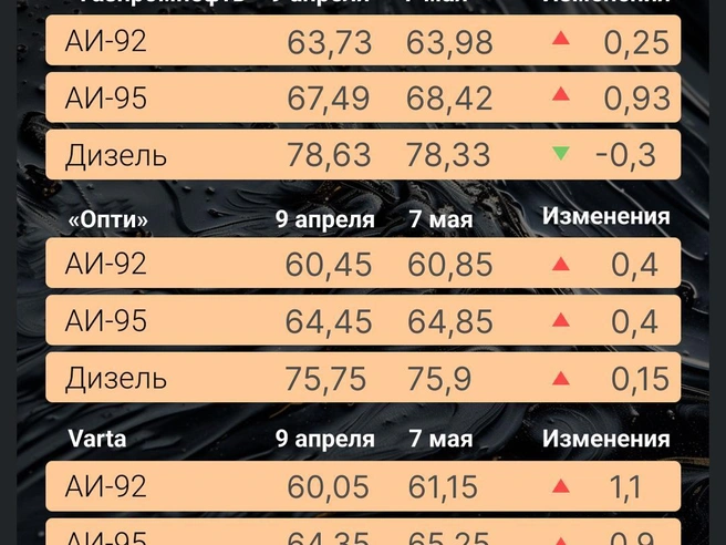 Источник: Юрий Орлов / E1.RU