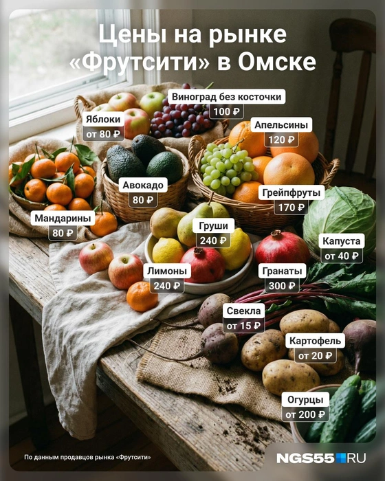 Очевидно, что в магазинах цены выше | Источник: Юрий Скулыбердин / NGS55.RU