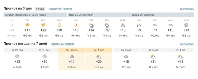 В Челябинске потеплеет до +27 °C. Рассказываем, когда вернется лето