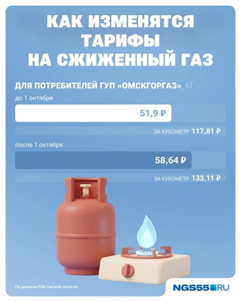 Источник: Юрий Скулыбердин / Городские медиа 