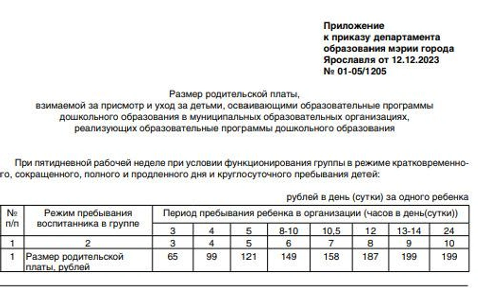 Программа дня города ярославль 2024 года