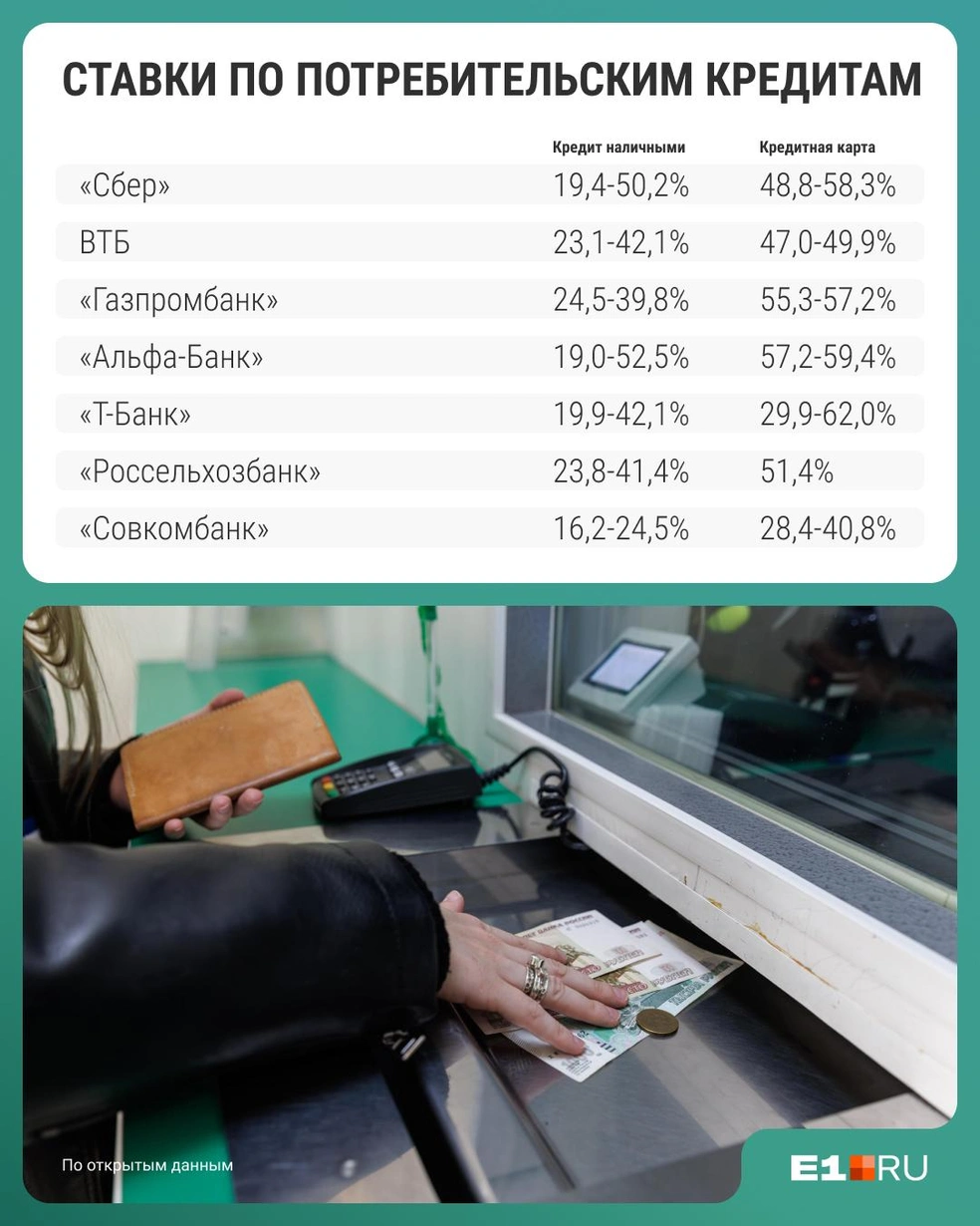Что может заставить вас взять кредиты под такие проценты? | Источник: Филипп Сапегин / E1.RU