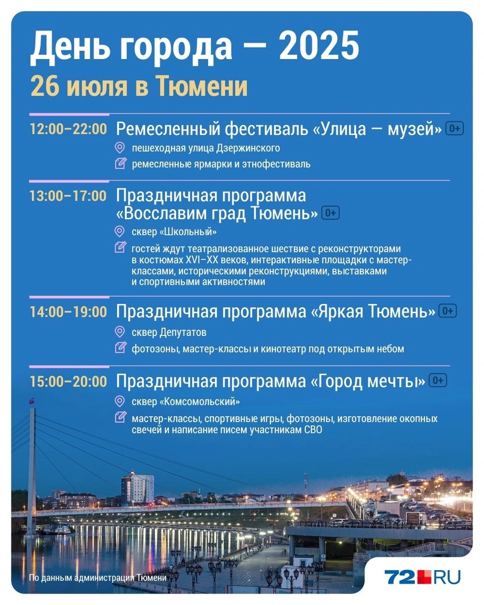 Источник: Дмитрий Гладышев / Городские медиа