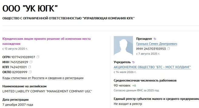 Источник: Checko.ru