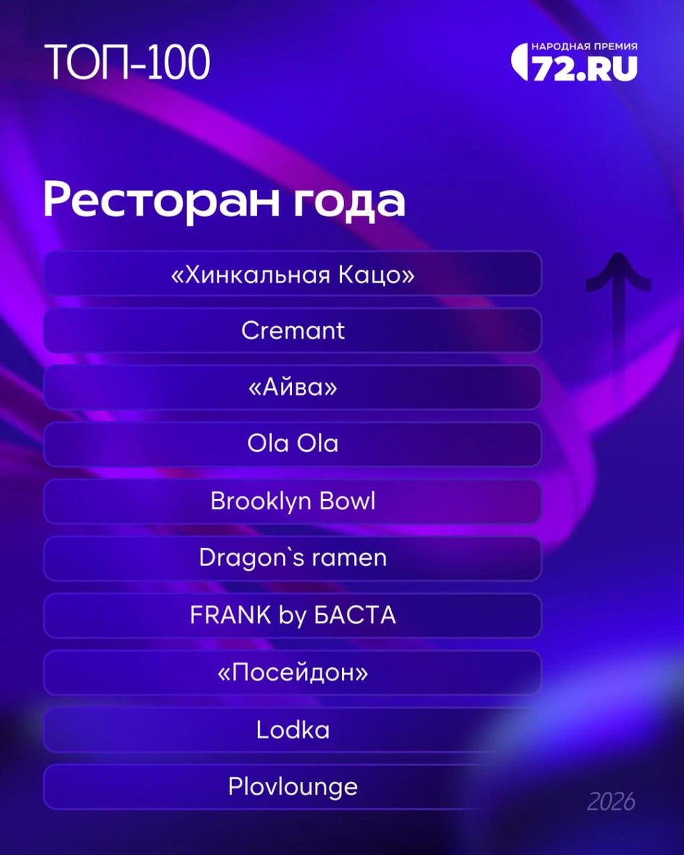 Источник: 72.RU