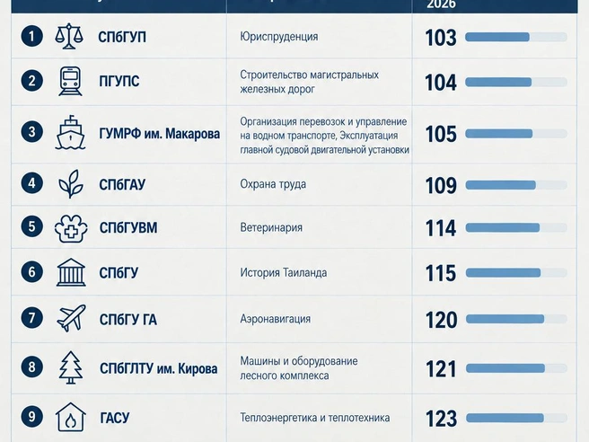 Источник: «Фонтанка.ру» / Chat GPT