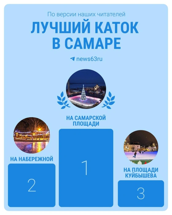 Вот так распределились призовые места | Источник: Ксения Бирюкова / 63.RU 