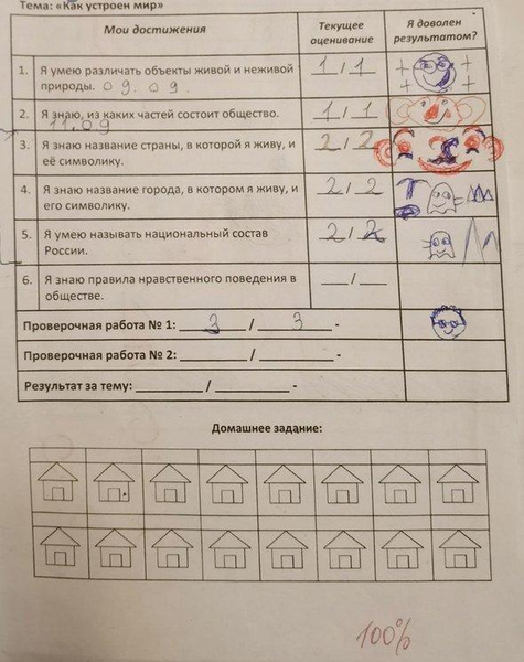 Вместо 5-балльной системы — 0, 1 и 2: в московской школе ввели новую систему оценок