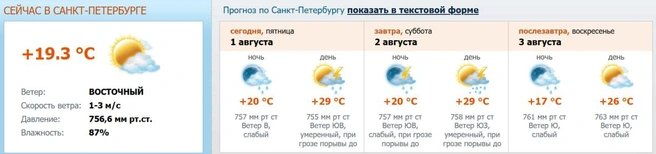 Источник: meteo.nw.ru