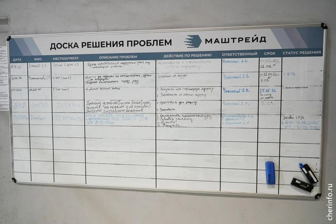 Источник: st.cherinfo.ru