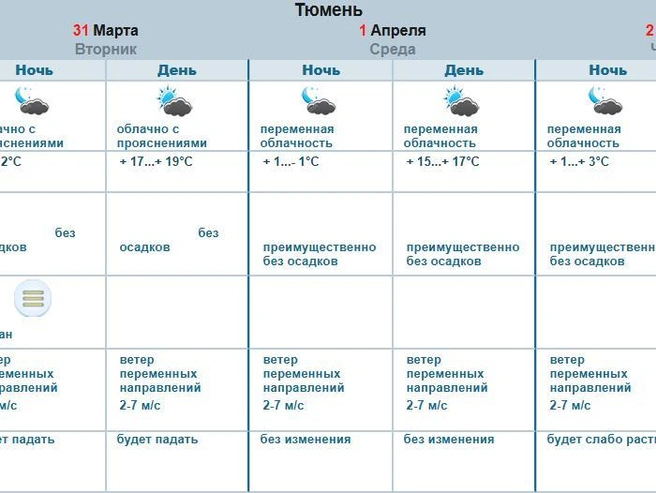 Источник: Оmsk-meteo.ru