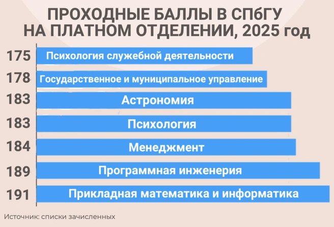 Источник: «Фонтанка.ру»