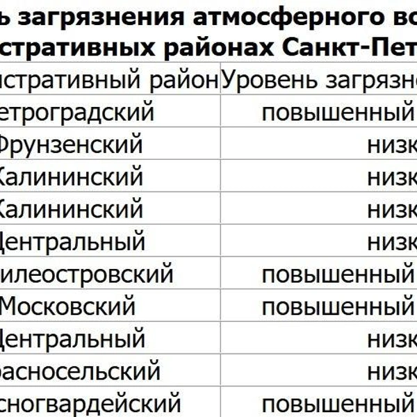 Источник: Росгидромет