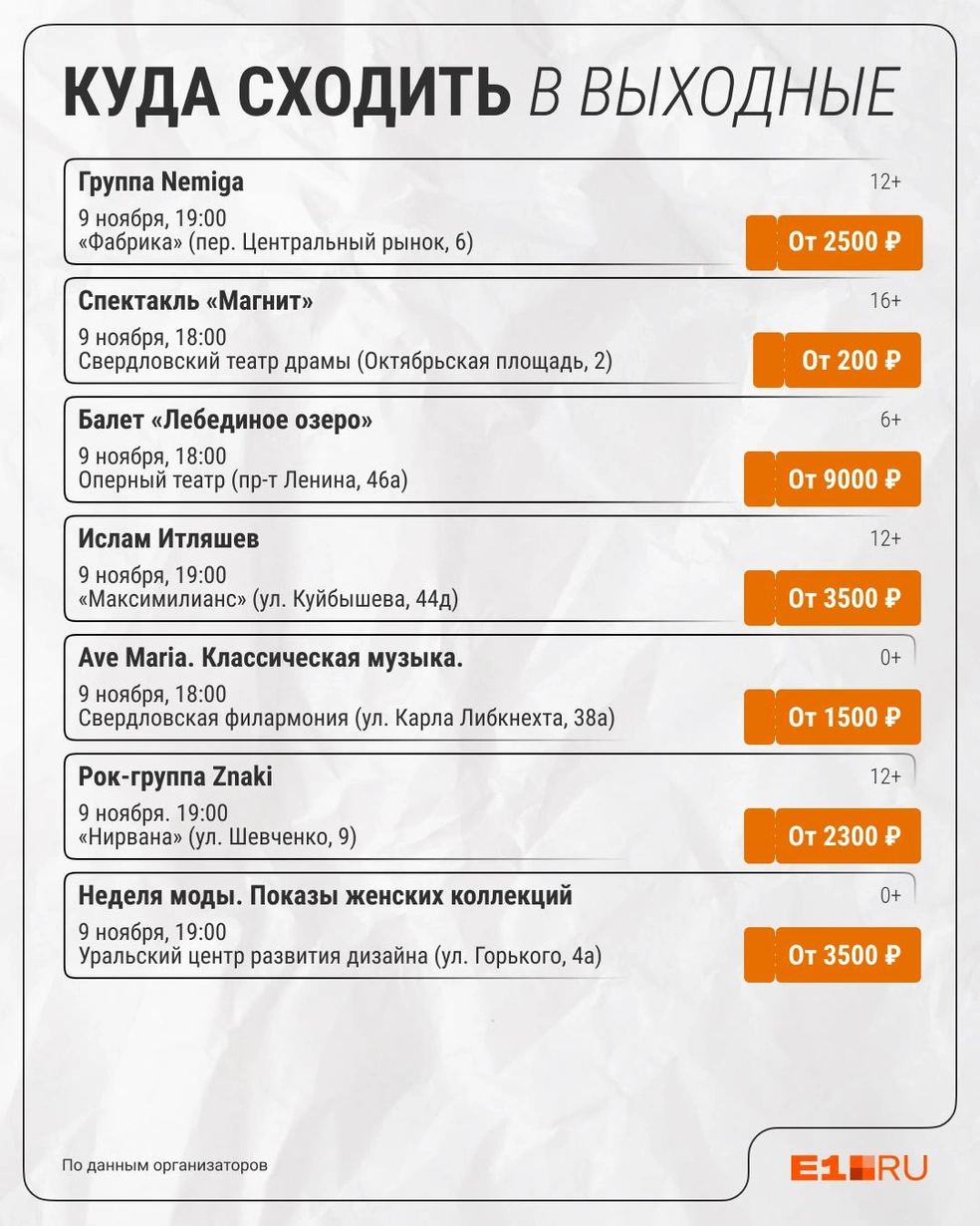 Источник: Филипп Сапегин / E1.RU