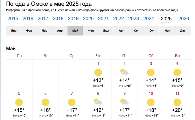 Источник: world-weather.ru