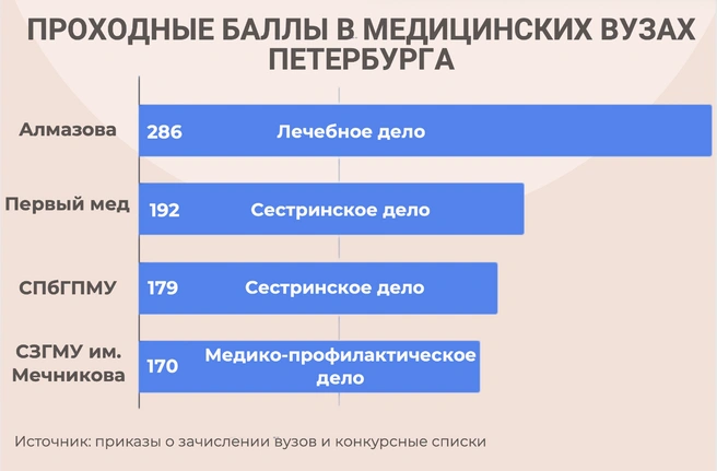 Источник: «Фонтанка.ру»