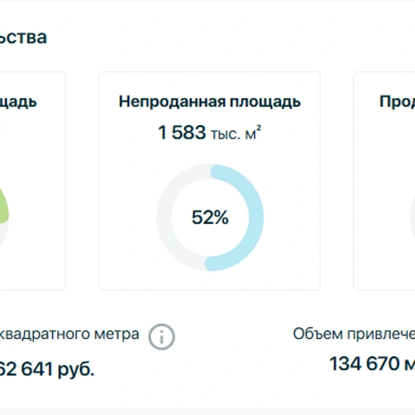 Источник: «Дом.рф»
