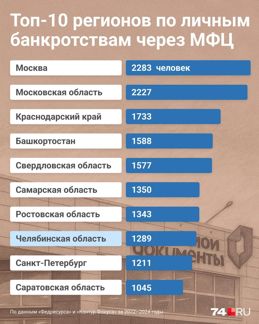 Источник: Семен Казьмин