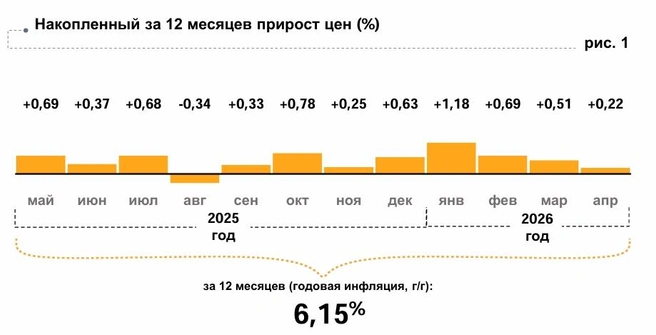 Так ЦБ увидел годовую инфляцию | Источник: Нацбанк